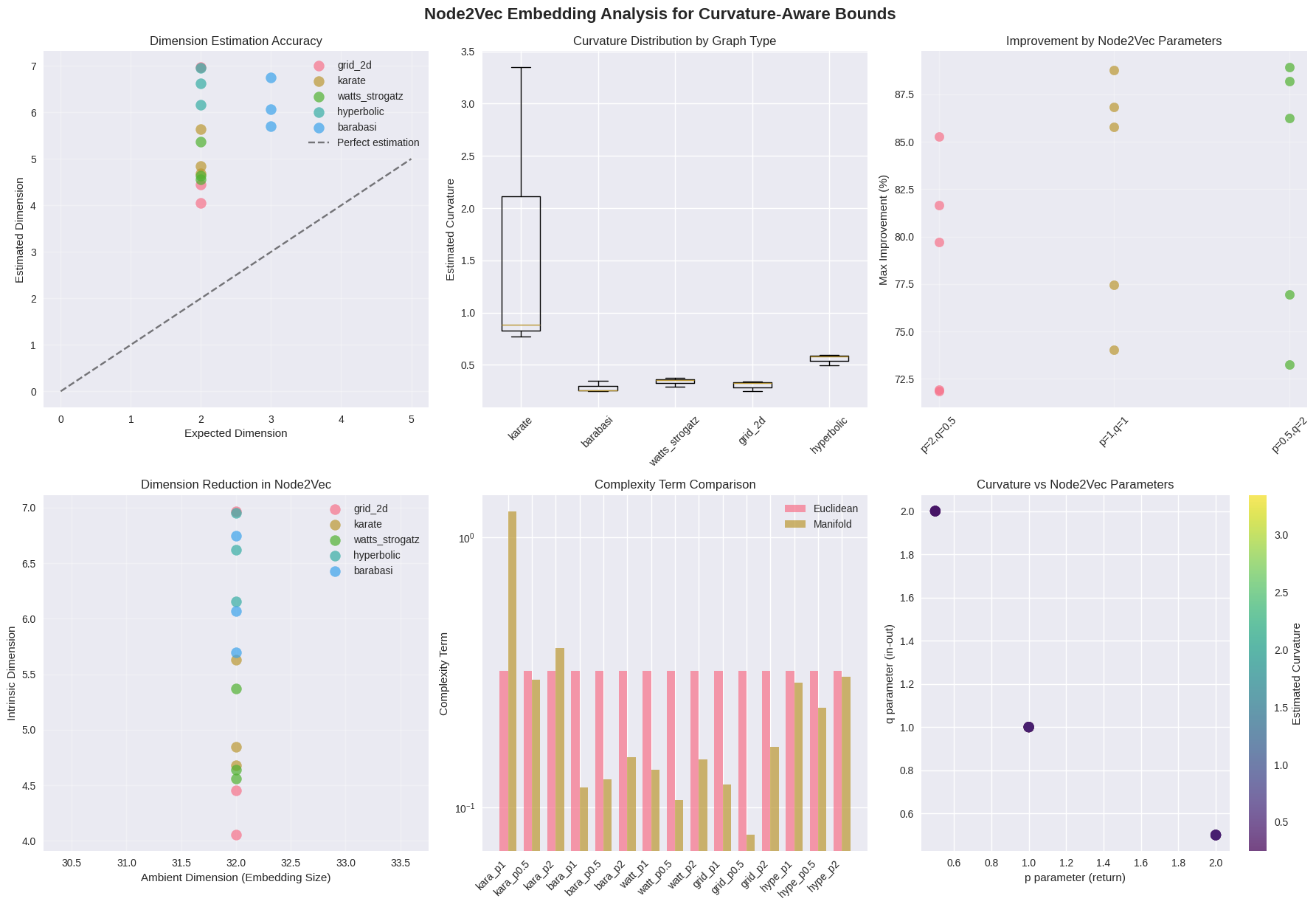 Manifold Visualization
