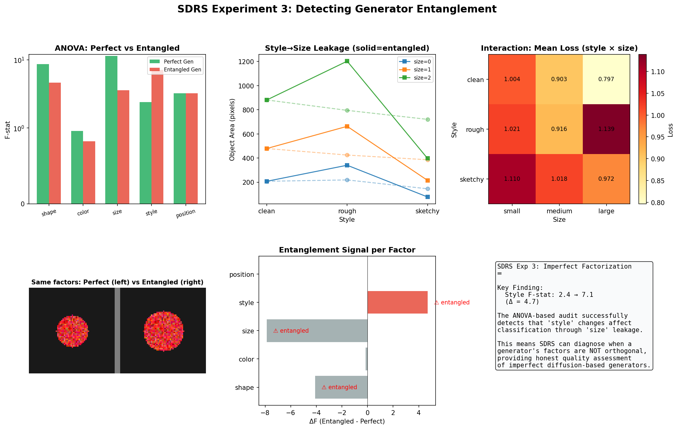 Entanglement Detection Results